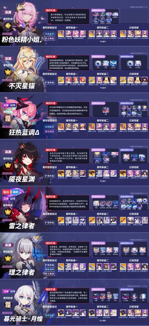 2021崩坏3角色强度排行图5.3 女武神强度排名5.3一览表[多图]图片3