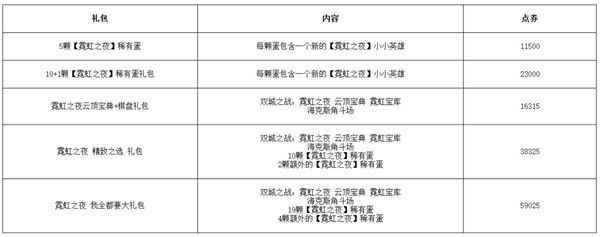 云顶之弈2月17日更新了什么？12.4版本S6.5更新内容汇总[多图]图片8