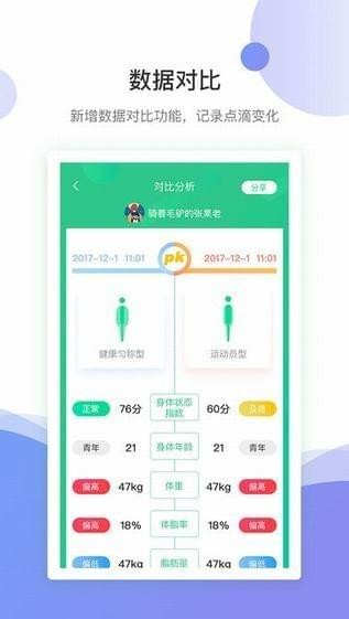 好体知app