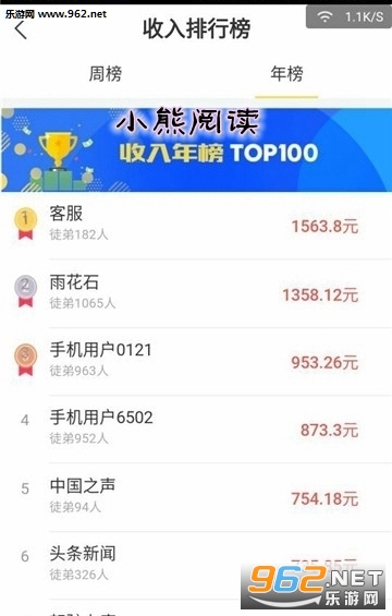 小熊阅读赚钱软件
