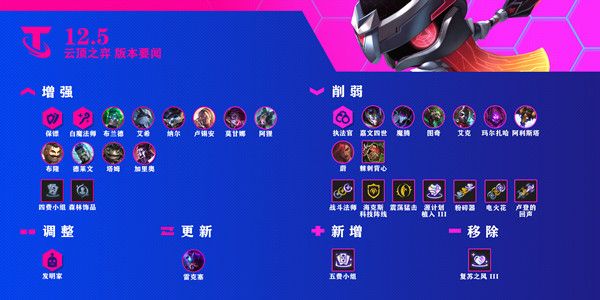 云顶之弈12.5更新了什么？3月3日12.5版本停服维护公告[多图]图片1