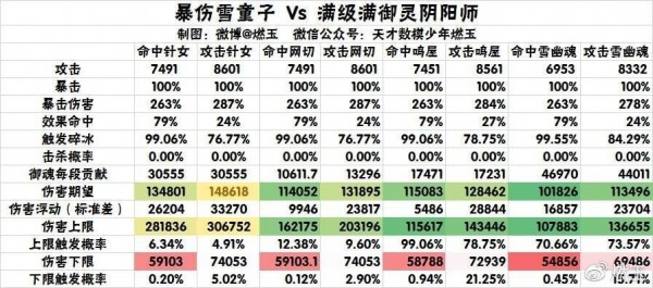 阴阳师