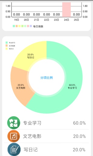 Piece时间app