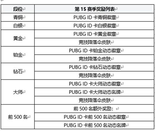 绝地求生2月16日更新公告 PUBG2.16第16赛季第1轮更新内容大全[多图]图片6