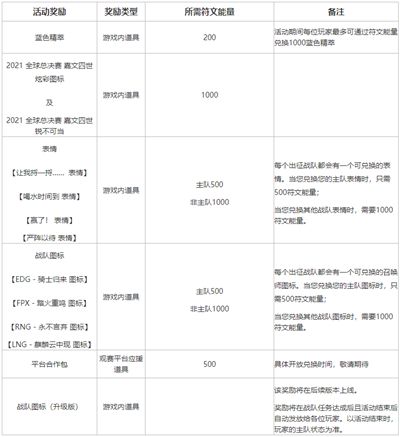 LOL不破不立试炼活动在哪里参与？英雄联盟不破不立试炼任务完成攻略[多图]图片7