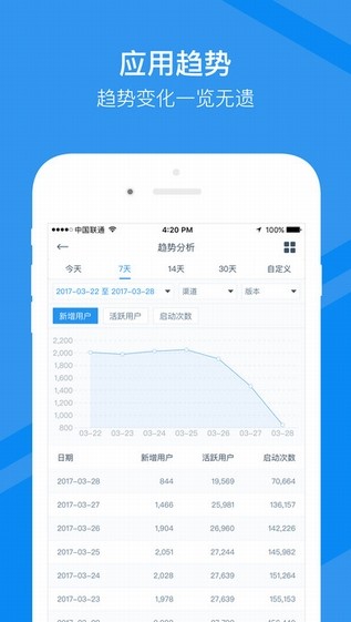 腾讯移动分析app