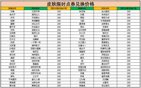 王者荣耀限时点券商城什么值得买？限时点券商城奖励兑换建议[多图]图片4