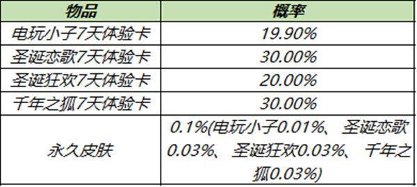 王者荣耀11.30更新了什么？11月30日不停机更新维护公告[多图]图片5