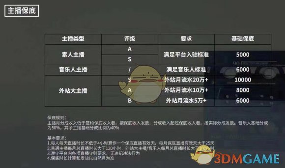 fan直播怎么申请做主播