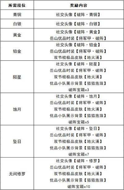 永劫无间2月14日更新到几点？2022.2.14凌霄赛季开启公告[多图]图片2