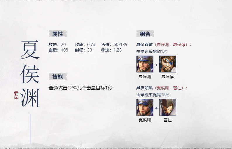 ​战三国八阵奇谋魏国夏侯渊怎么样