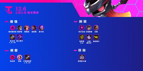 云顶之弈12.6版本更新内容大全 3月31日12.6更新平衡调整一览[多图]图片1