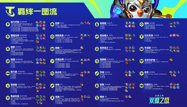 云顶之弈S6极客阵容怎么搭配？极客羁绊效果一览[多图]图片1