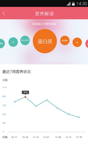 孕食-孕妇孕期饮食app_孕食-孕妇孕期饮食app破解版下载_孕食-孕妇孕期饮食app官方版