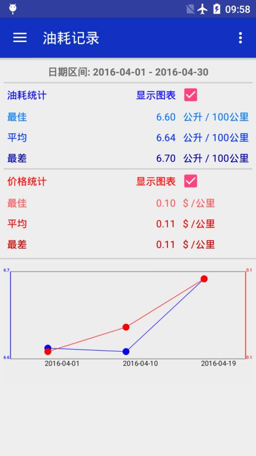 油耗记录app_油耗记录app安卓版_油耗记录app安卓手机版免费下载