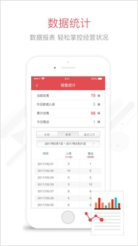买个车商家版
