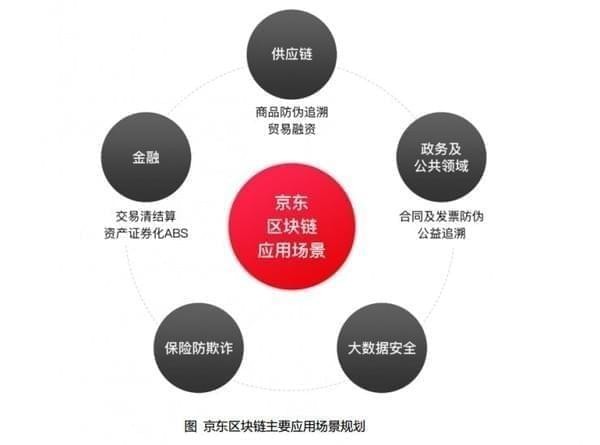 京东区块链iOS