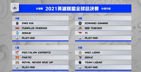 LOLS11分组抽签结果揭晓，英雄联盟2021全球总决赛分组情况说明[多图]图片2