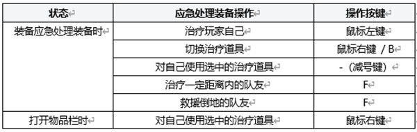 绝地求生应急处理装备有什么用？应急处理装备刷新位置详解[多图]图片3