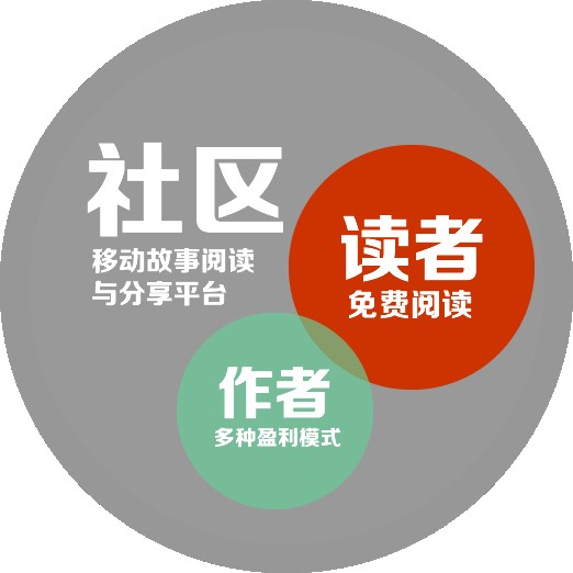 汤圆创作官网版