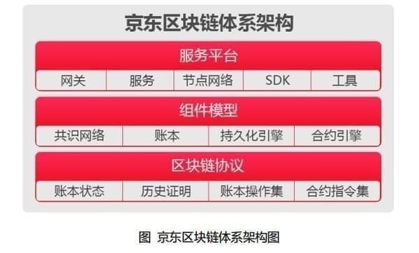 京东区块链手机版下载