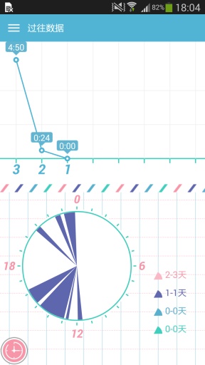 恋爱时光app_恋爱时光app官网下载手机版_恋爱时光app电脑版下载
