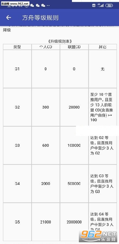 智能方舟(挖矿赚钱)安卓软件下载_智能方舟(挖矿赚钱)安卓软件下载手机游戏下载