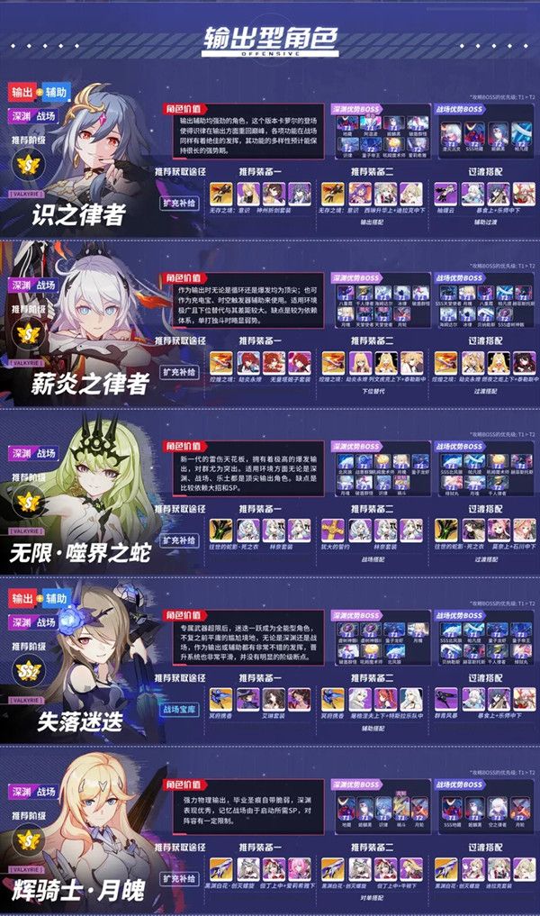 2021崩坏3角色强度排行图5.3 女武神强度排名5.3一览表[多图]图片2