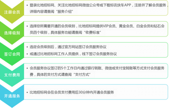 标讯快车iOS