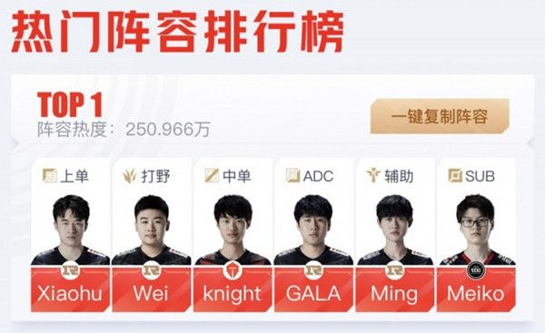 LOL亚运会投票活动怎么参与？英雄联盟亚运会阵容投票活动详情[多图]图片2