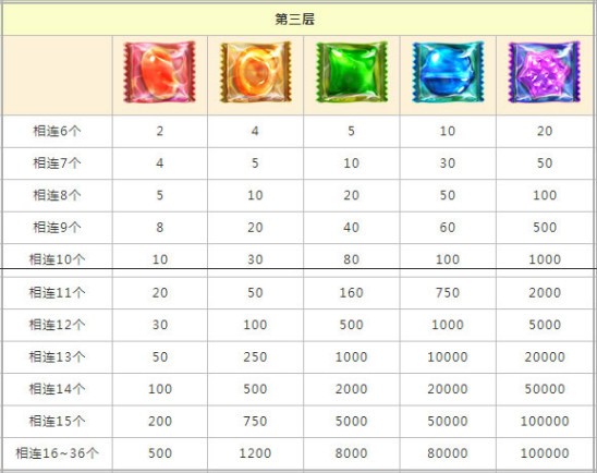 bb电子糖果派对ios版