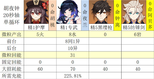 原神夜兰充能堆多少合适 需要多少元素充能效率