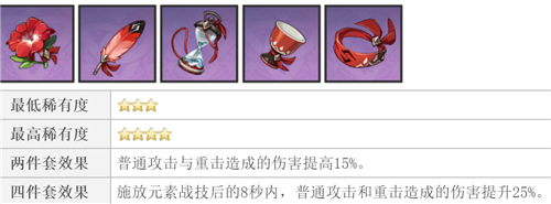 原神烟绯前期圣遗物怎么带 新手圣遗物搭配推荐