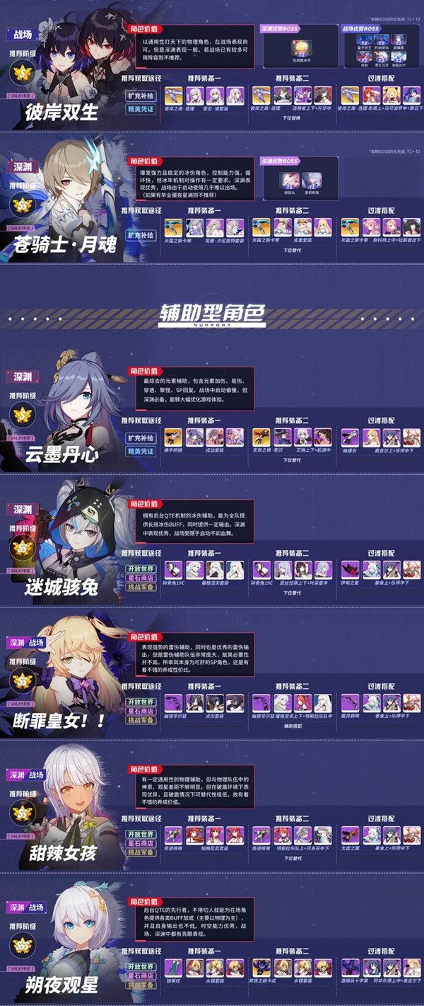 2021崩坏3角色强度排行图5.3 女武神强度排名5.3一览表[多图]图片4