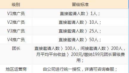 宅喵生活app