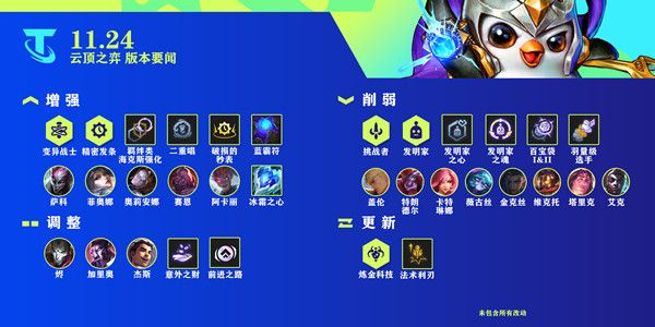 云顶之弈11.24最强阵容怎么搭配？11.24最新阵容搭配图文攻略[多图]图片1