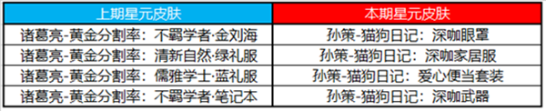 王者荣耀12.21更新公告 12月21日更新维护内容一览[多图]图片5