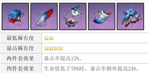 原神烟绯前期圣遗物怎么带 新手圣遗物搭配推荐