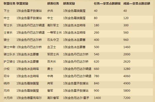 炉石传说军衔有什么用？军衔系统详情说明[多图]图片2