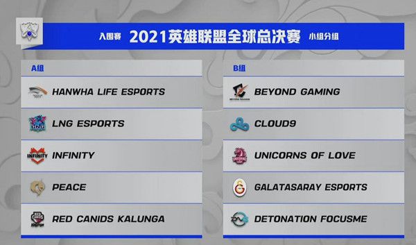 LOLS11分组抽签结果揭晓，英雄联盟2021全球总决赛分组情况说明[多图]图片3