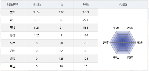 绯红之境奥丽芙技能怎么样