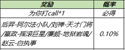 王者荣耀12.21更新公告 12月21日更新维护内容一览[多图]图片3