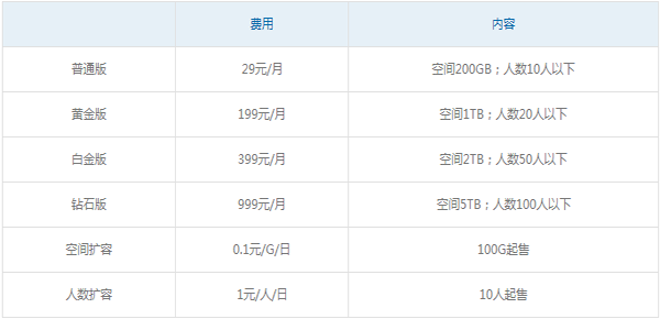 天翼企业云盘下载
