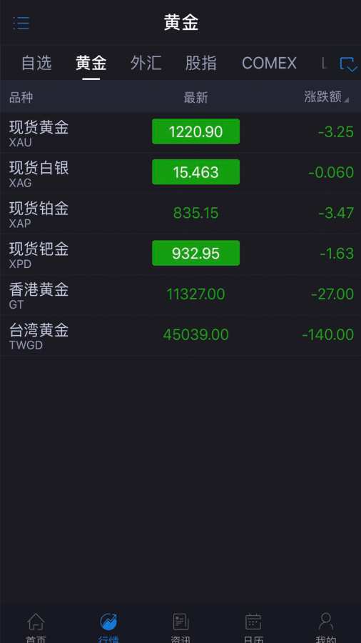 黄金华尔街下载_黄金华尔街下载安卓版_黄金华尔街下载最新版下载