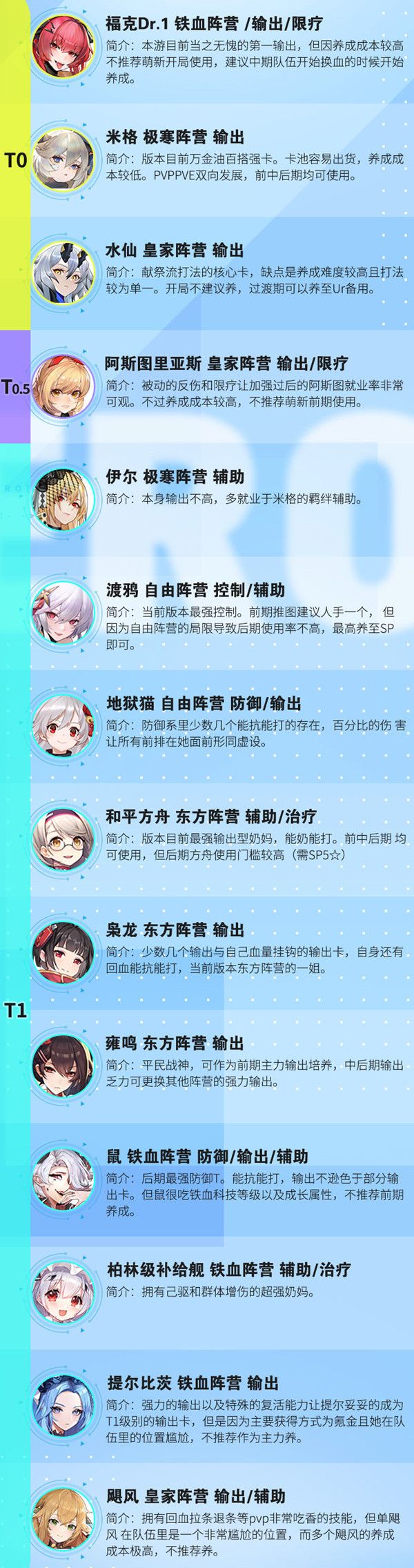 零之战线角色排行榜 最强战姬强度排名图一览[多图]图片2