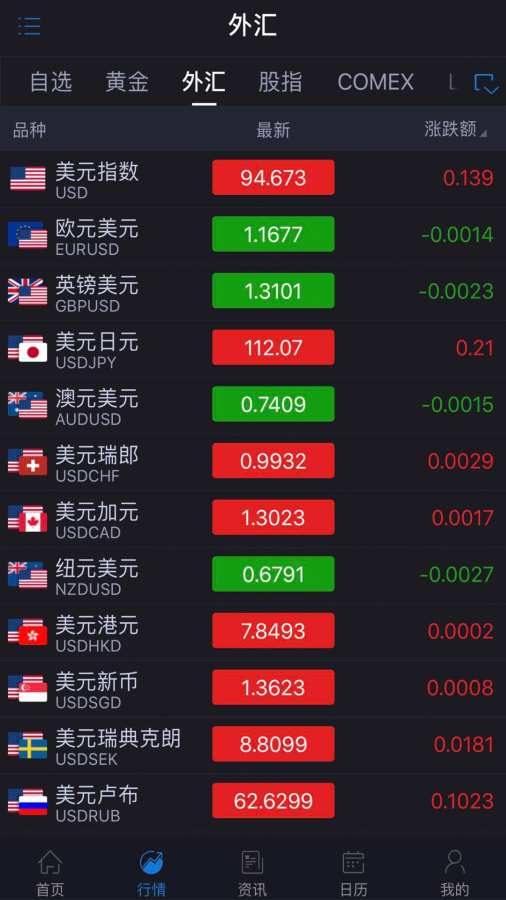 黄金华尔街下载_黄金华尔街下载安卓版_黄金华尔街下载最新版下载