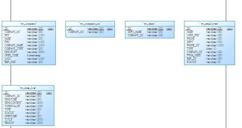PowerDesigner生成表结构图教程