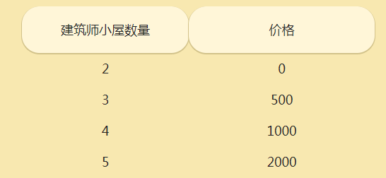 网易迷你侏罗纪手游下载