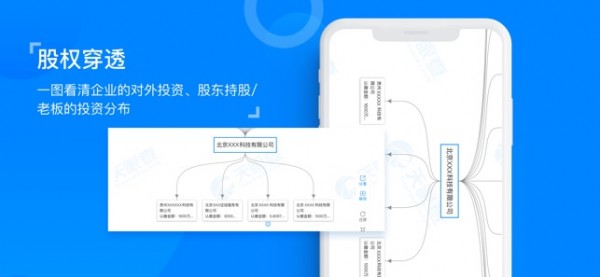 天眼查