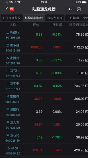 Wind金融终端手机版下载